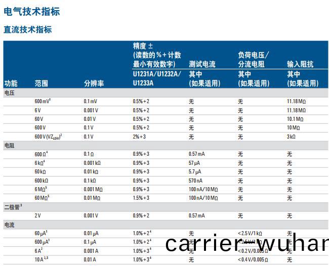 U1230係(xi)列3.5 位手(shou)持(chi)式(shi)萬(wan)用錶(biao)(圖(tu)2)