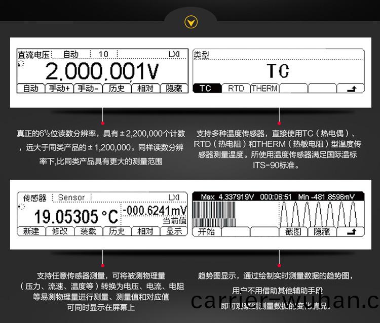 rigol DM3068 數(shu)字萬用(yong)錶(圖(tu)3)