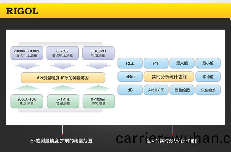 rigol DM3068 數字(zi)萬(wan)用(yong)錶(圖(tu)7)