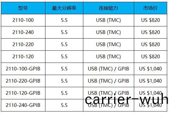 keithley 2110 五位(wei)半萬(wan)用(yong)錶(圖(tu)1)