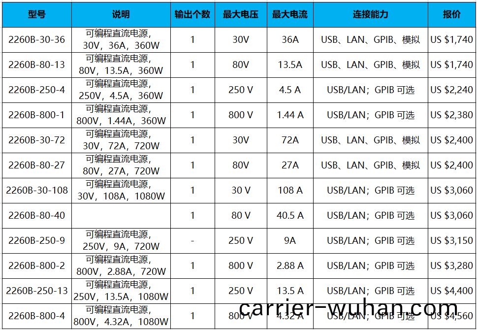 Keithley 2260B 係(xi)列(圖1)