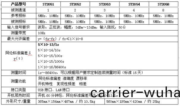 數(shu)英(ying)PO7E頻(pin)標比(bi)對器(qi)(圖1)