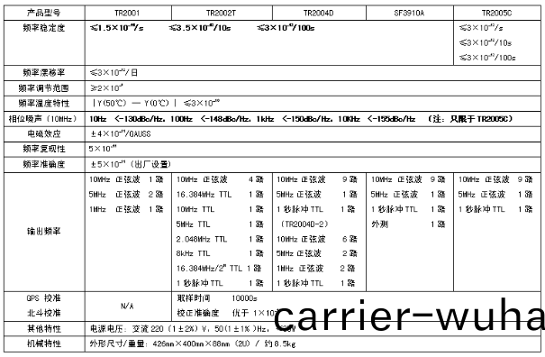 TR2000係(xi)列銣原子(zi)頻(pin)率(lv)標準(圖(tu)1)