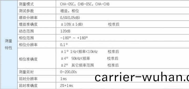 SA3102超(chao)低頻(pin)頻(pin)響(xiang)頻譜(pu)分析儀(yi)(圖(tu)2)