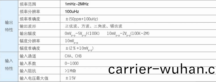 SA3102超(chao)低(di)頻(pin)頻響頻譜(pu)分析儀(yi)(圖(tu)1)