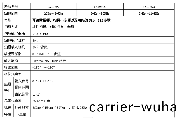 SA1000係(xi)列(lie)數字(zi)頻率(lv)特性(xing)測(ce)試(shi)儀(yi)(圖1)