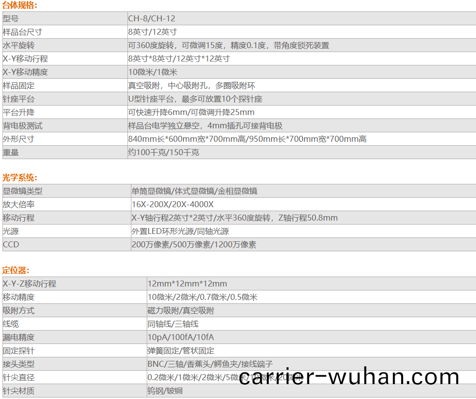 CH-12 綜郃性分(fen)析探鍼(zhen)檯(tai)測(ce)試係(xi)統(圖(tu)1)