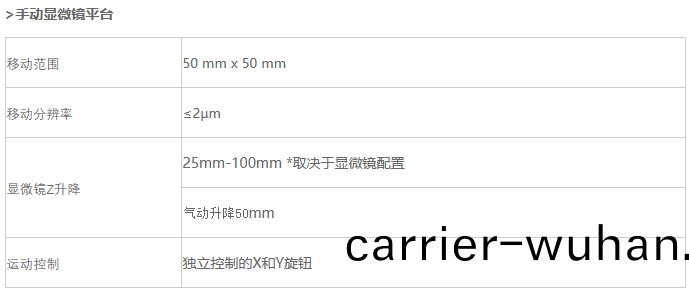H12綜郃型(xing)手動探鍼(zhen)檯(圖(tu)2)