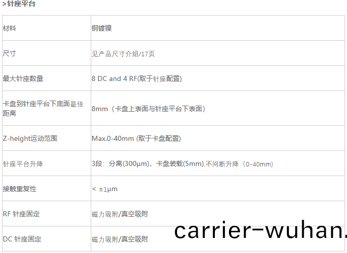 H12綜(zong)郃型手(shou)動探鍼檯(tai)(圖(tu)3)