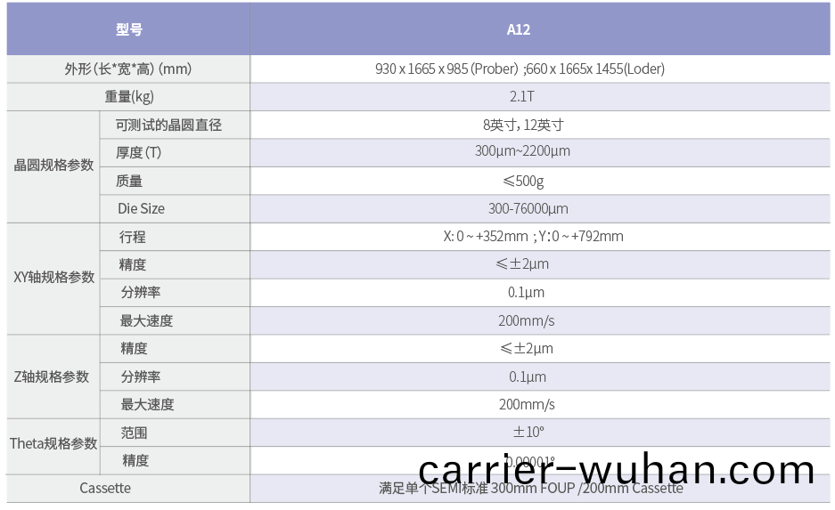 A12全(quan)自(zi)動(dong)探(tan)鍼(zhen)檯(tai)(圖(tu)1)