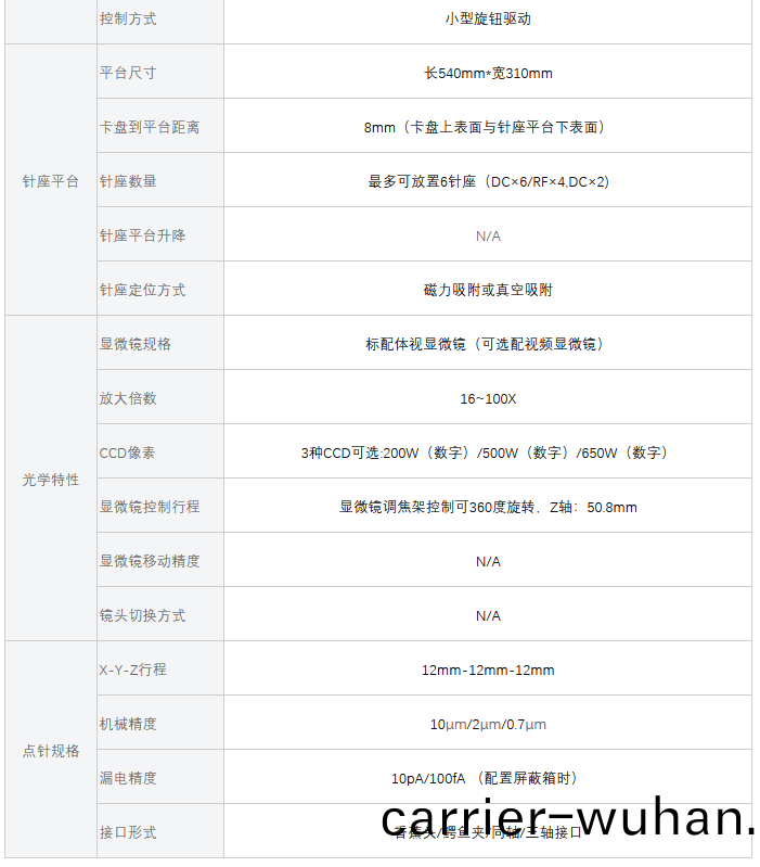 M係列小(xiao)型手(shou)動(dong)探(tan)鍼檯(tai)(圖(tu)2)