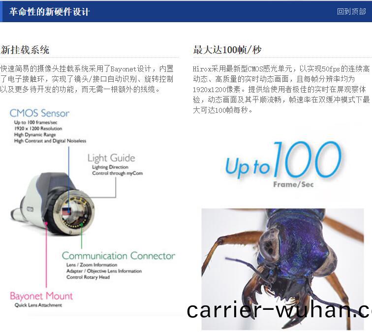  RH-2000數字視頻(pin)顯(xian)微鏡(jing)(圖(tu)1)