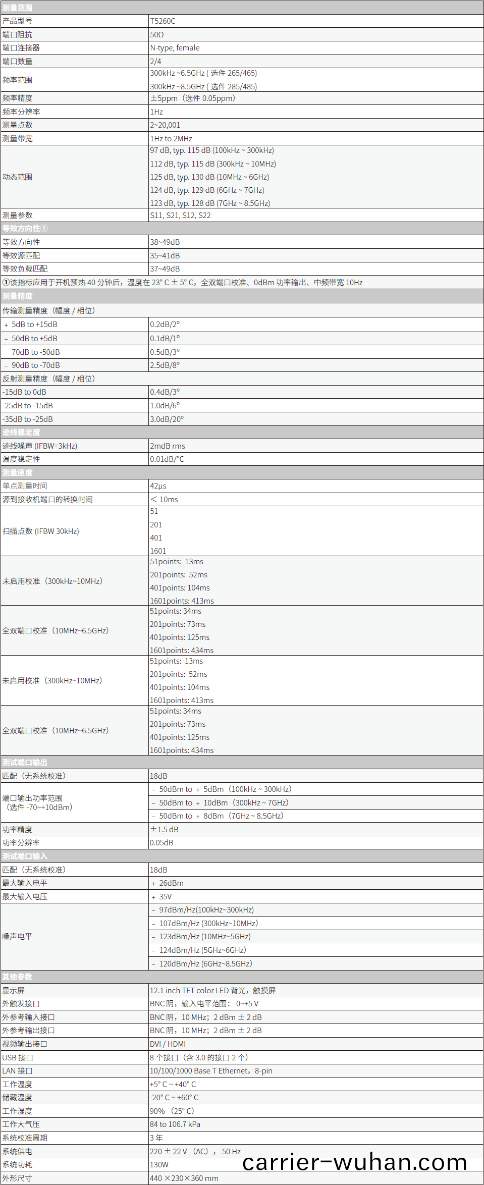 T5260C係列矢(shi)量網(wang)絡(luo)分(fen)析儀(圖(tu)1)