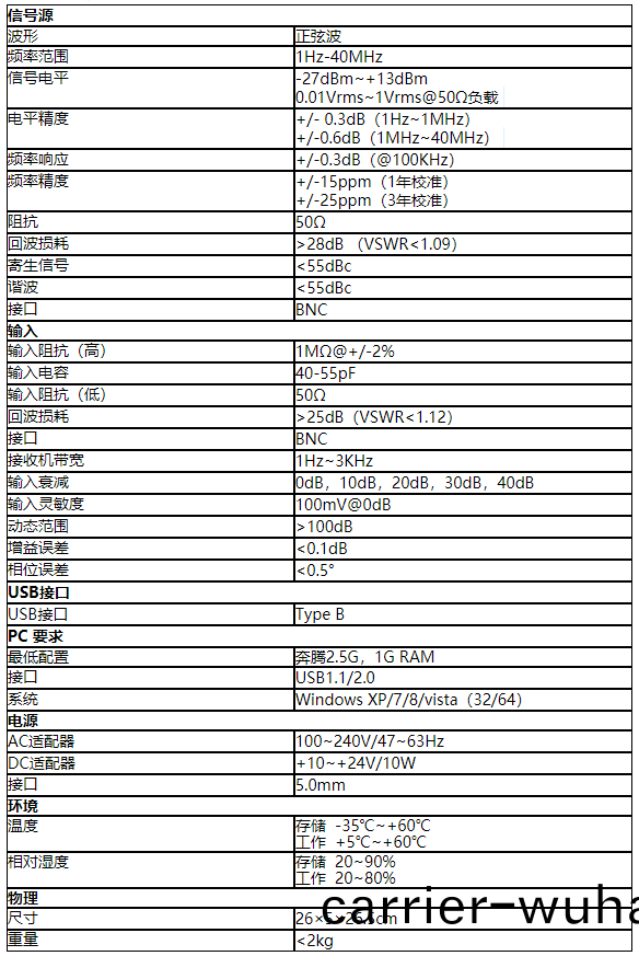 BODE100環(huan)路(lu)分析儀(圖2)