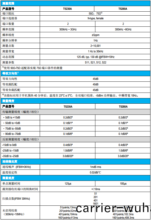 T5係(xi)列矢(shi)量(liang)網絡分析儀(yi)(圖1)