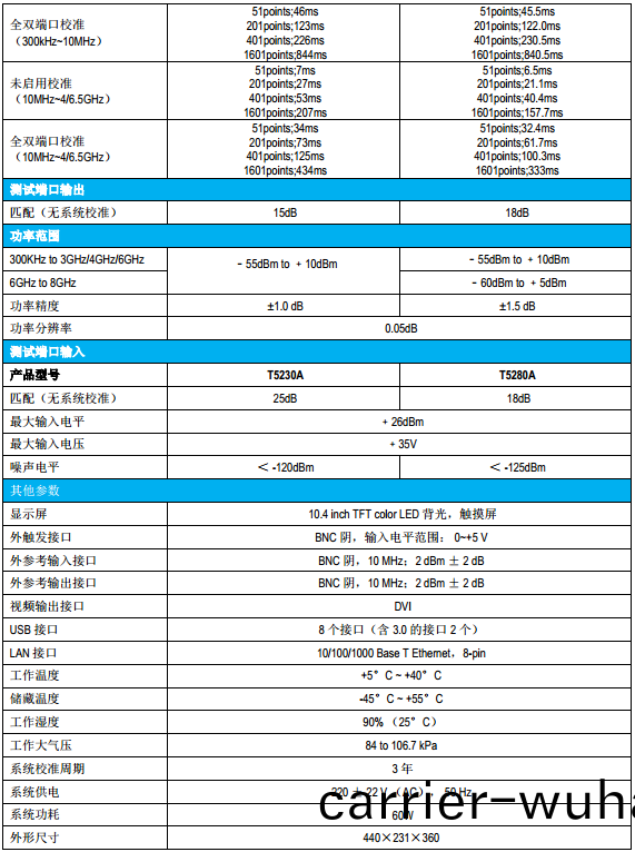 T5係(xi)列(lie)矢(shi)量網絡分析儀(yi)(圖(tu)2)