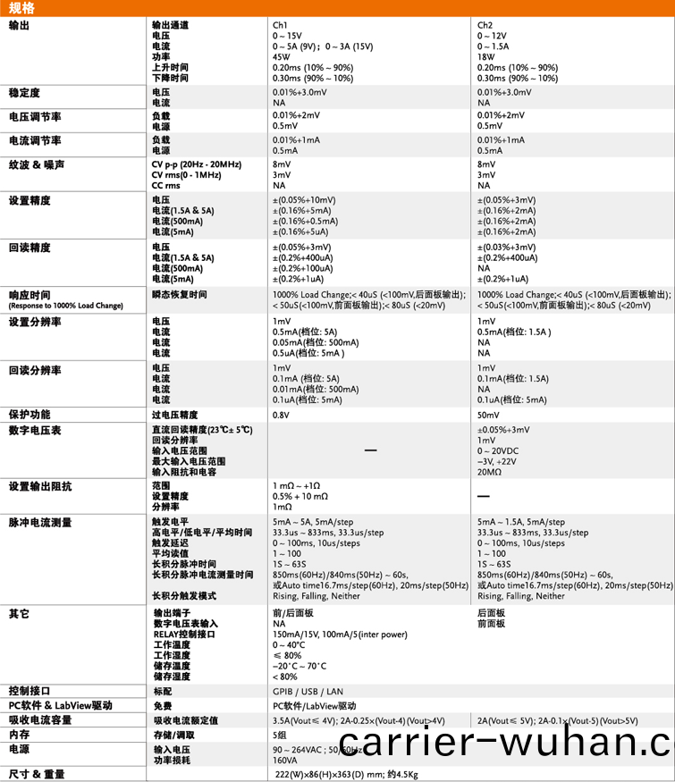 PPH-1503D係列可(ke)編(bian)程直(zhi)流(liu)電源(yuan)(圖1)