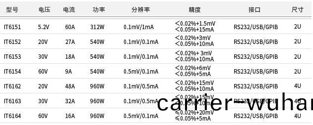 IT6100係列(lie)高(gao)性能(neng)可編(bian)程直流電(dian)源(yuan)(圖1)