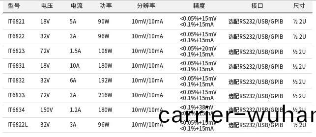 IT6800係列(lie)高性(xing)價(jia)比直(zhi)流(liu)電(dian)源(圖(tu)1)