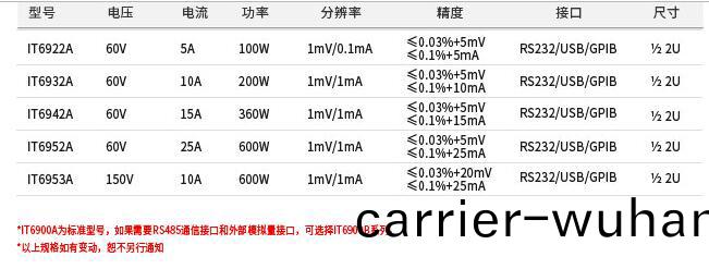 IT6900A係列可(ke)編程直(zhi)流電(dian)源(圖1)