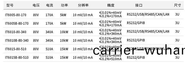 IT6000係(xi)列 大功率直(zhi)流電源(yuan)(圖(tu)1)