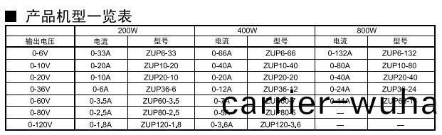  CVCC可(ke)編程電源(yuan) ZUP係(xi)列(圖1)