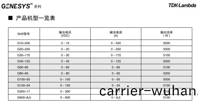 CVCC可編(bian)程(cheng)直流電(dian)源 Genesys+™係列(lie) (圖1)