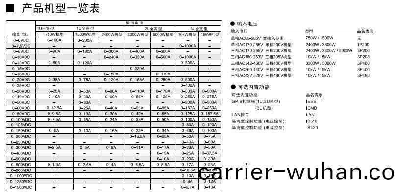 CVCC可(ke)編程(cheng)直流(liu)電源(yuan) Genesys 係列(lie)(圖(tu)1)