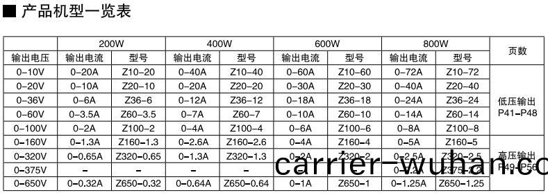 CVCC可(ke)編(bian)程電源 Z+ 係(xi)列(圖(tu)1)