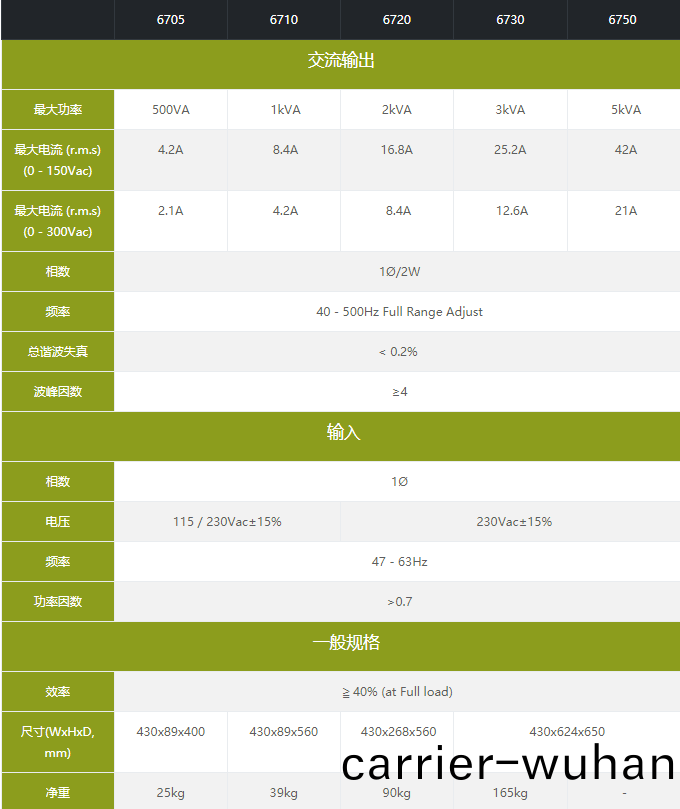 6700 係列(lie)線性可編(bian)程(cheng)交(jiao)流(liu)電(dian)源(圖2)
