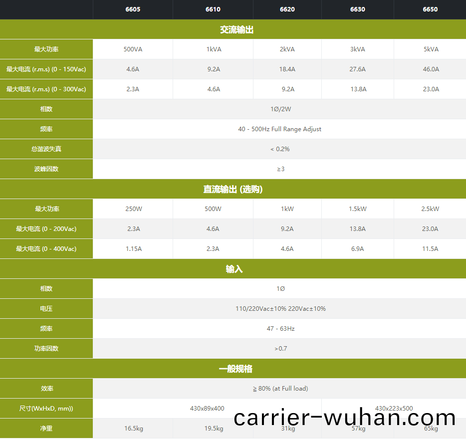 6600 係(xi)列(lie)可編(bian)程交流(liu)電源(圖(tu)2)