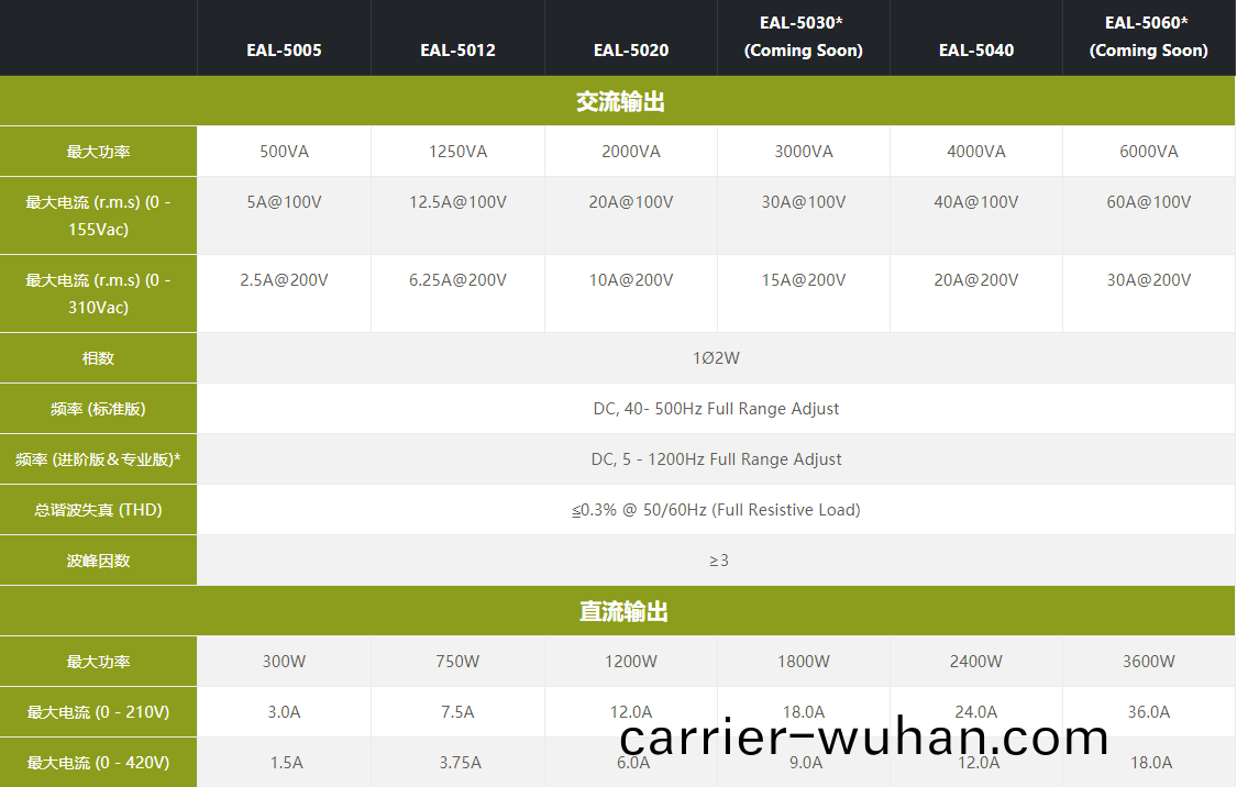 EAL–5000係列可程(cheng)式(shi)交(jiao)流(liu)電(dian)源(圖(tu)1)
