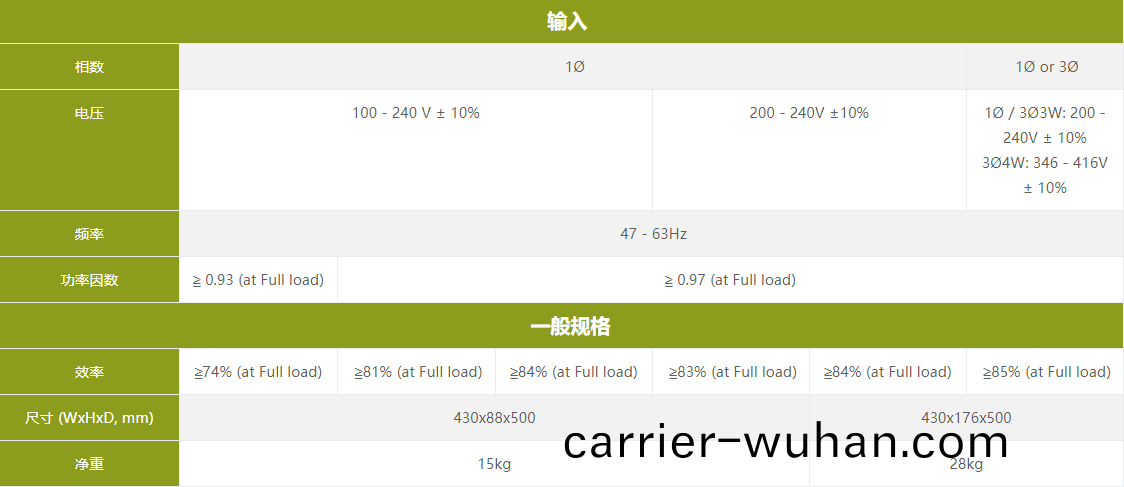 EAL–5000係列(lie)可(ke)程(cheng)式交(jiao)流電源(圖2)