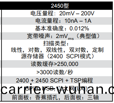2450數(shu)字(zi)源(yuan)錶(biao)(圖(tu)1)
