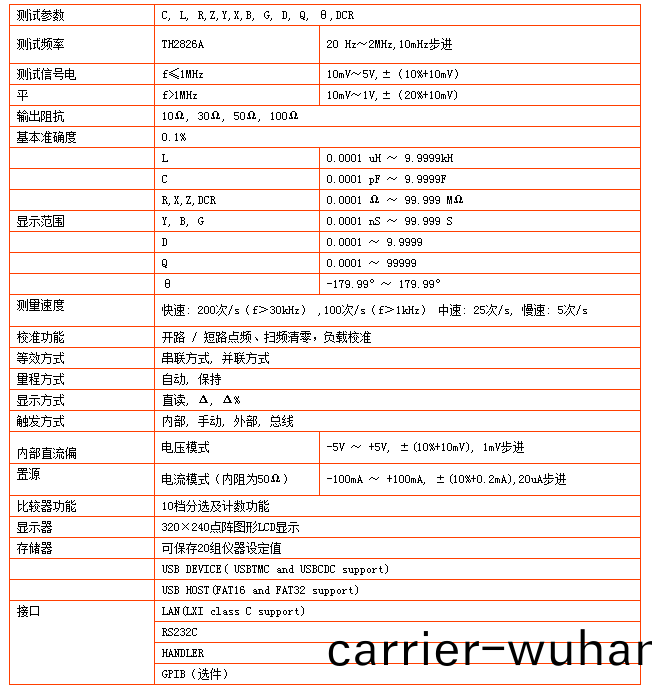 TH2826A型LCR數(shu)字電橋(圖(tu)1)