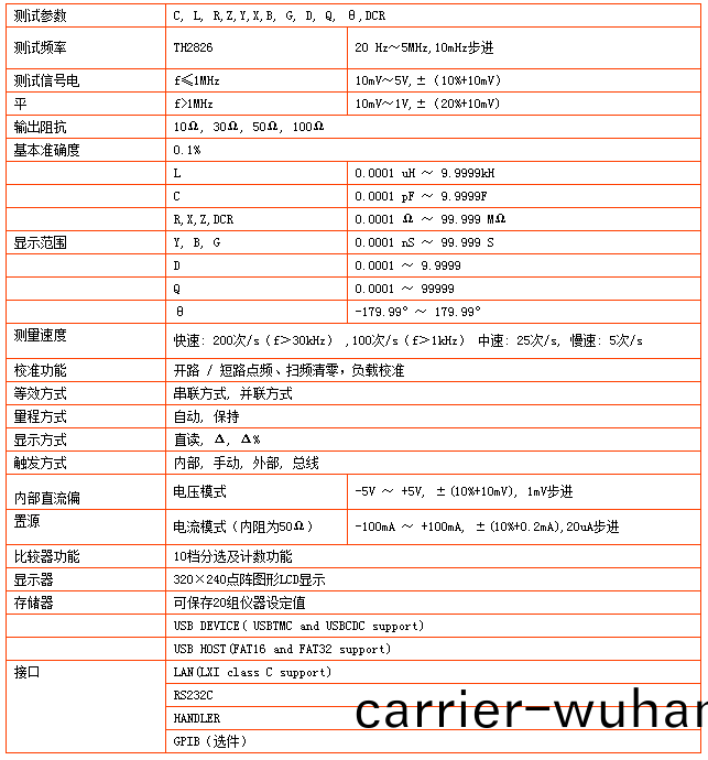 衕惠(hui)TH2826型LCR數(shu)字電橋(圖(tu)1)