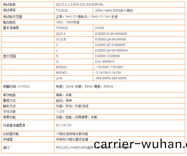 TH2828型精密LCR數(shu)字電(dian)橋(qiao)(圖(tu)1)