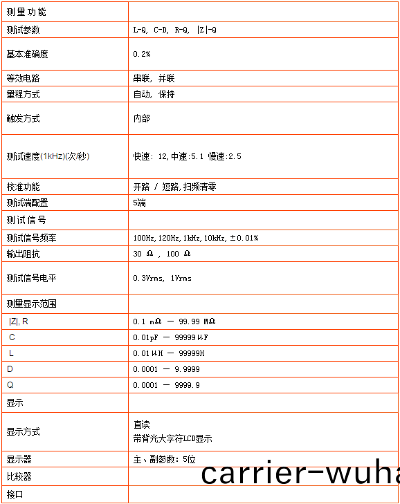 TH2811D型(xing)LCR數(shu)字電橋(qiao)(圖(tu)1)