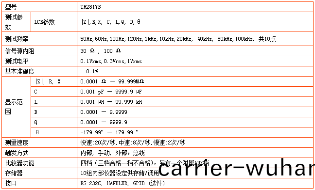 TH2817B型LCR數(shu)字電(dian)橋(qiao)(圖(tu)1)