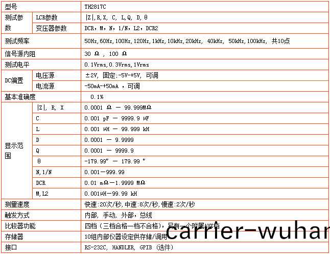 TH2817C型LCR數(shu)字電橋(qiao)(圖(tu)1)