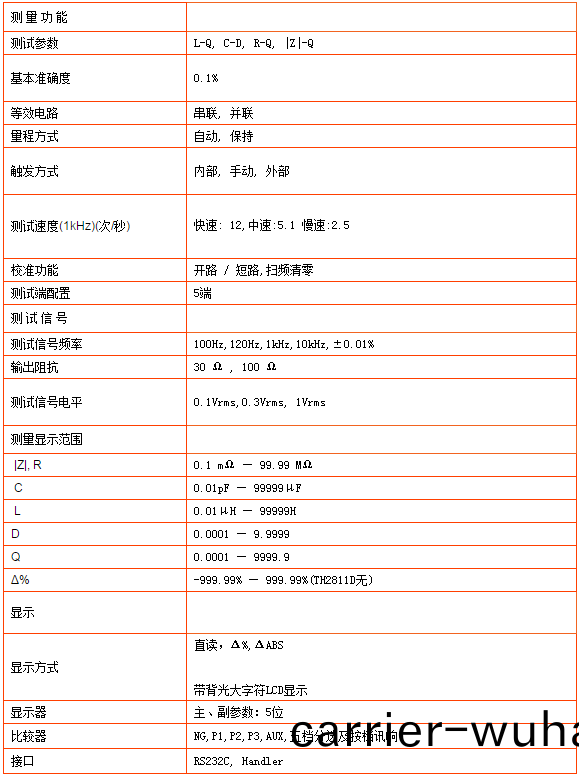 TH2810D型(xing)LCR數(shu)字電橋(圖(tu)1)