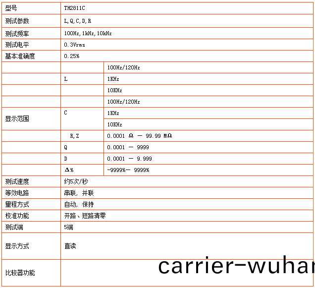  TH2811C型LCR數(shu)字電橋(qiao)(圖1)