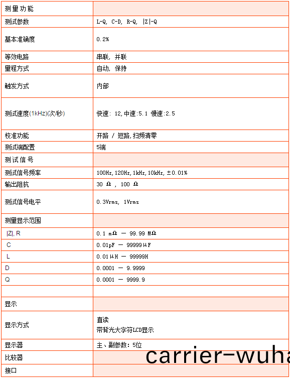 TH2811DN型LCR數(shu)字(zi)電橋(qiao)(圖(tu)1)