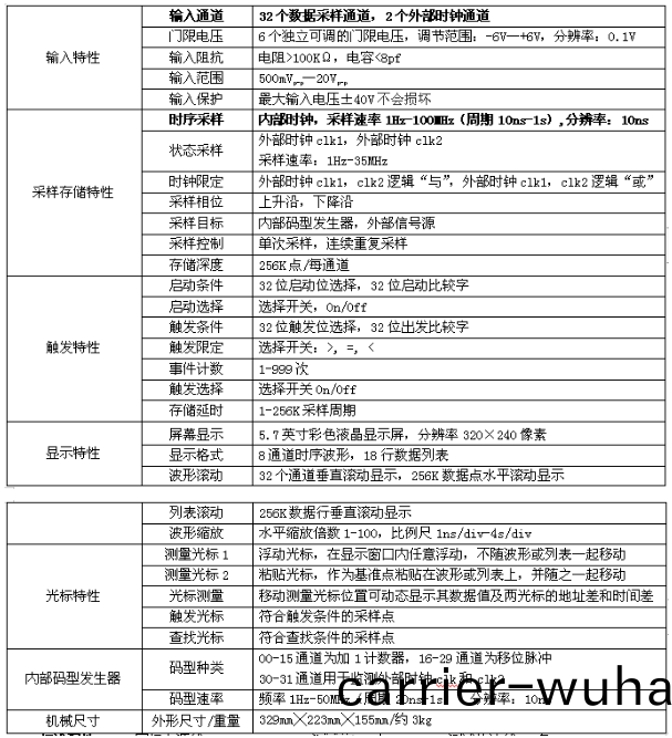 SA8320邏(luo)輯分(fen)析(xi)儀(yi)(圖1)