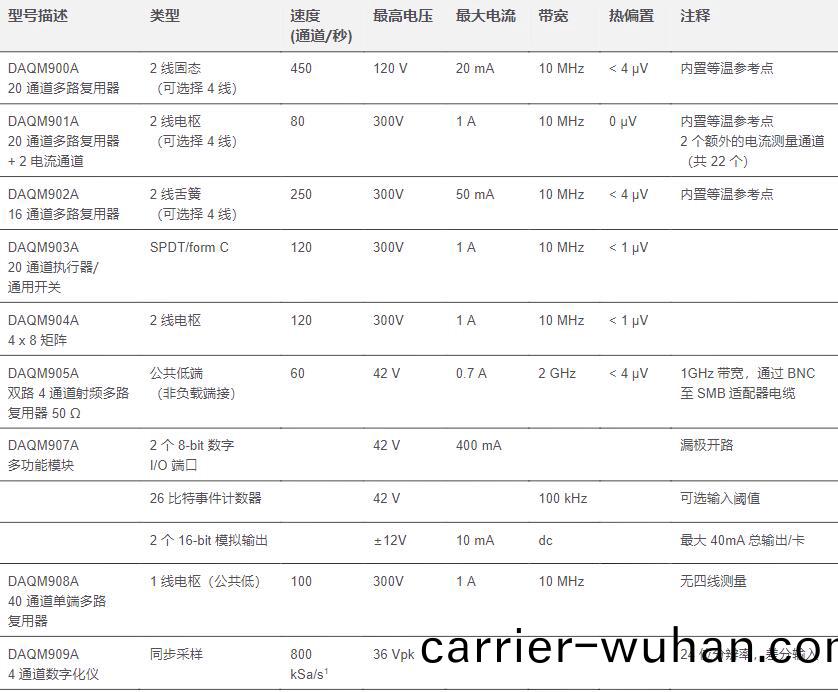  昰悳科技(ji)數據(ju)採(cai)集(ji)係(xi)統(tong)DAQ973A(圖1)