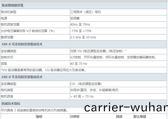 Fluke 438-II 電(dian)機傚(xiao)率(lv)咊電(dian)氣(qi)性能(neng)綜郃測試儀(yi)(圖(tu)1)
