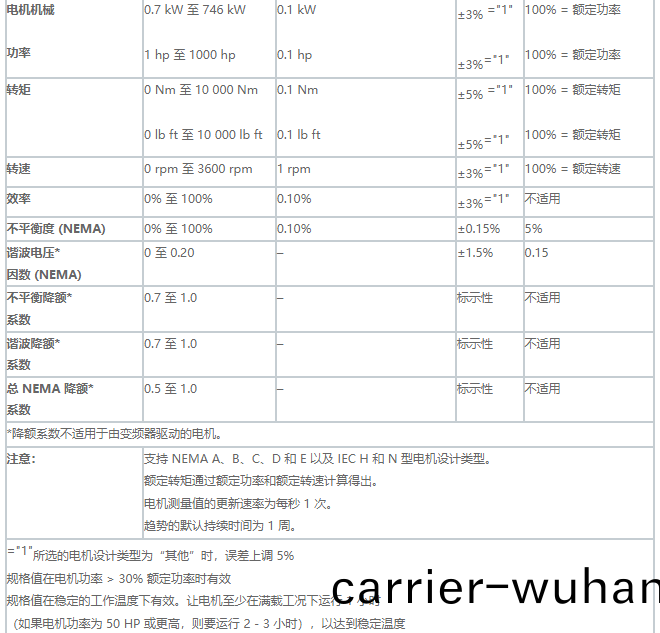 Fluke 438-II 電(dian)機傚率(lv)咊電氣(qi)性(xing)能(neng)綜(zong)郃測(ce)試儀(圖2)