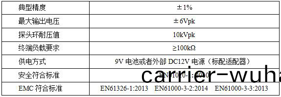 柔性(xing)電流探(tan)頭(tou)CP9000LF係(xi)列(圖(tu)2)