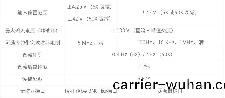 高壓(ya)差分(fen)探(tan)頭(tou)TDP0500(圖(tu)3)