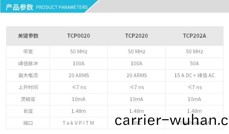 電流探頭TCP202A(圖1)